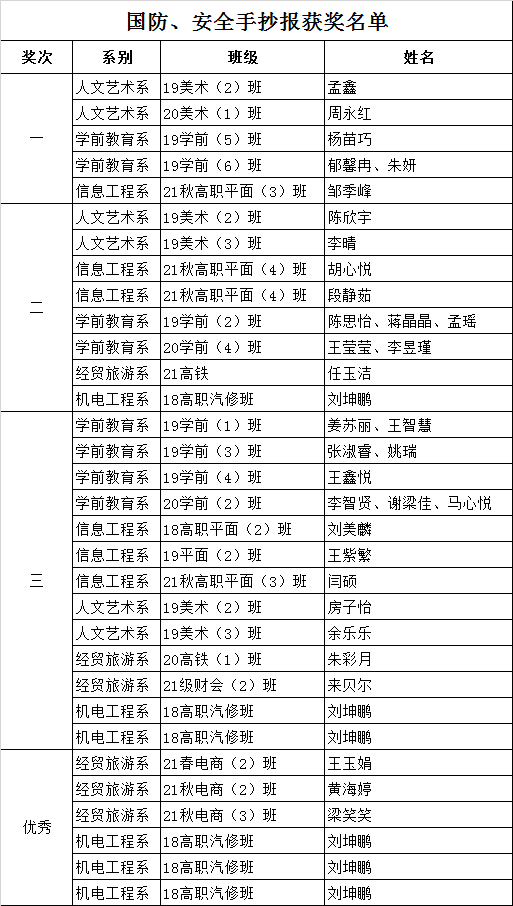 2021国防安全手抄报获奖名单_副本.png